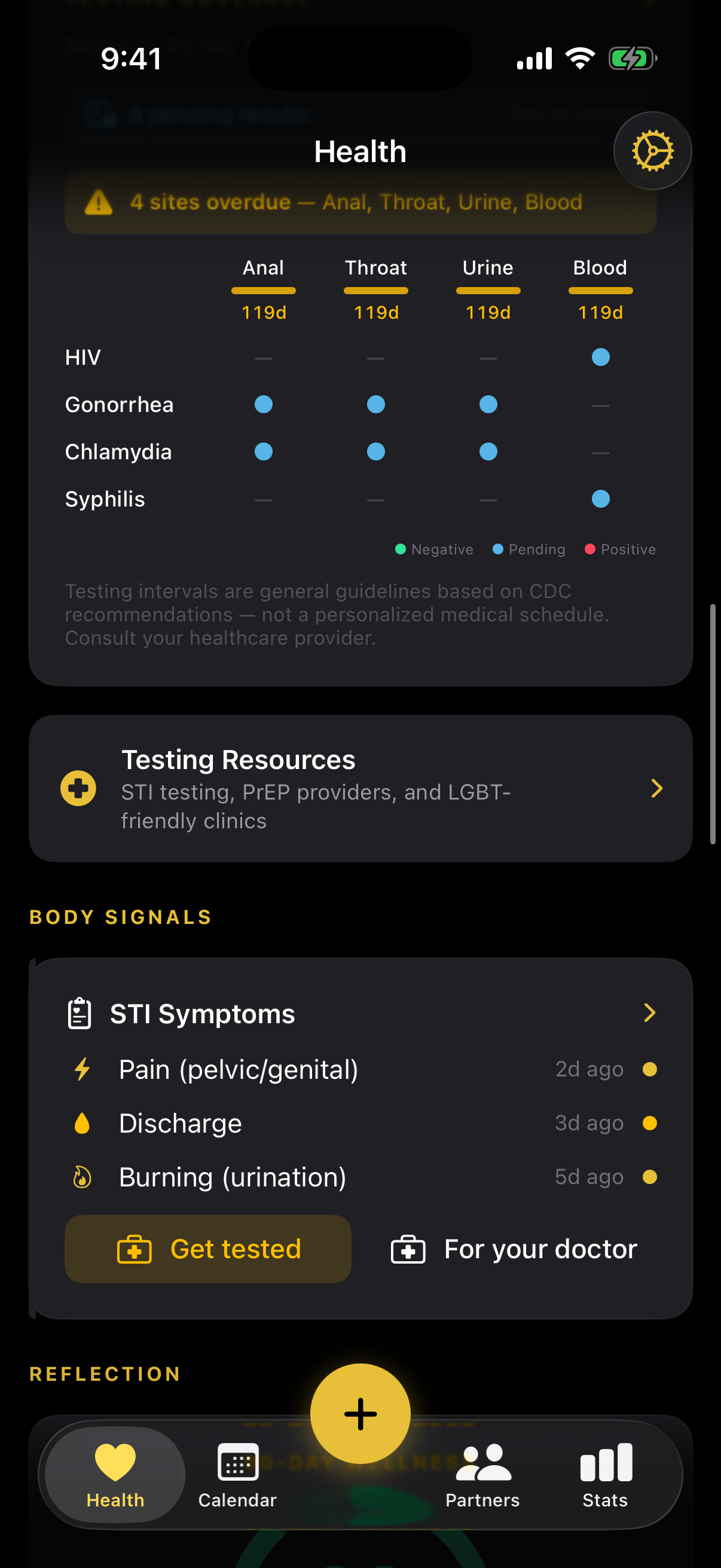 STI testing matrix